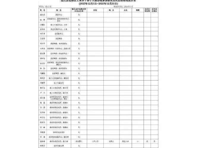 福州长乐公示处级及以上领导干部参加或操办婚丧喜庆活动情况<strong></p>
<p>收费</strong>，当地回应：常态化公示已有多年；据悉这是该地第105次公示:收费